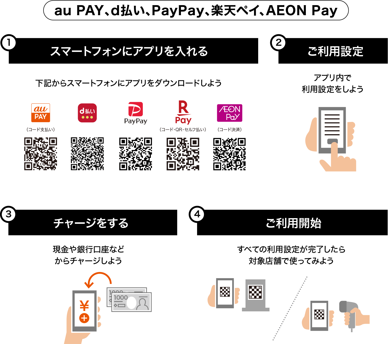 キャッシュレス決済アプリでお買い物するまでの4STEP!